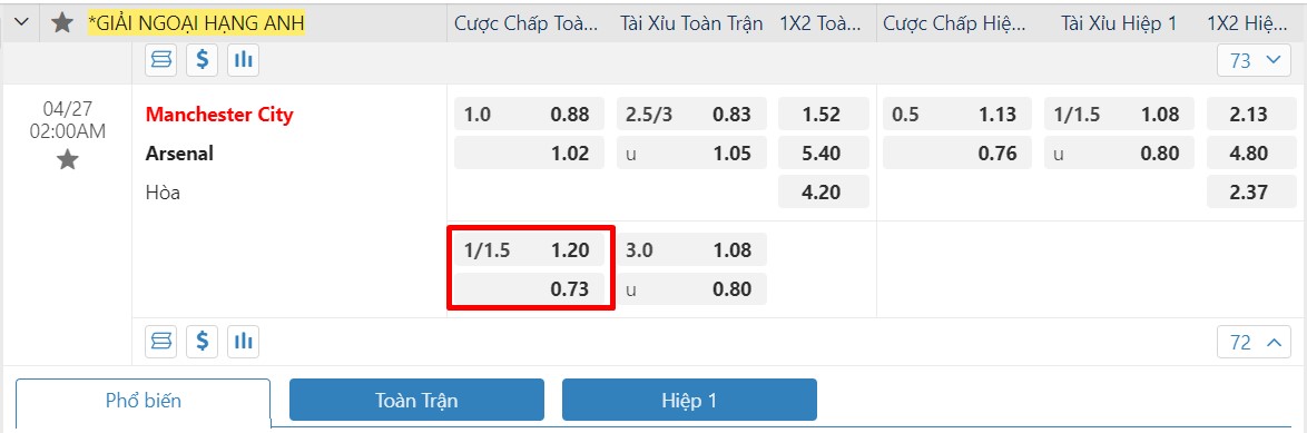 Ví dụ kèo chấp 1 1/4 trái trong trận đấu giữa Manchester City vs Arsenal