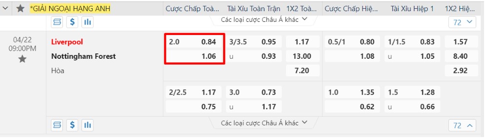 Ví dụ cho kèo 2 hòa trong trận đấu giữa Liverpool vs Nottingham
