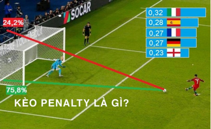 Kèo Penalty là gì?